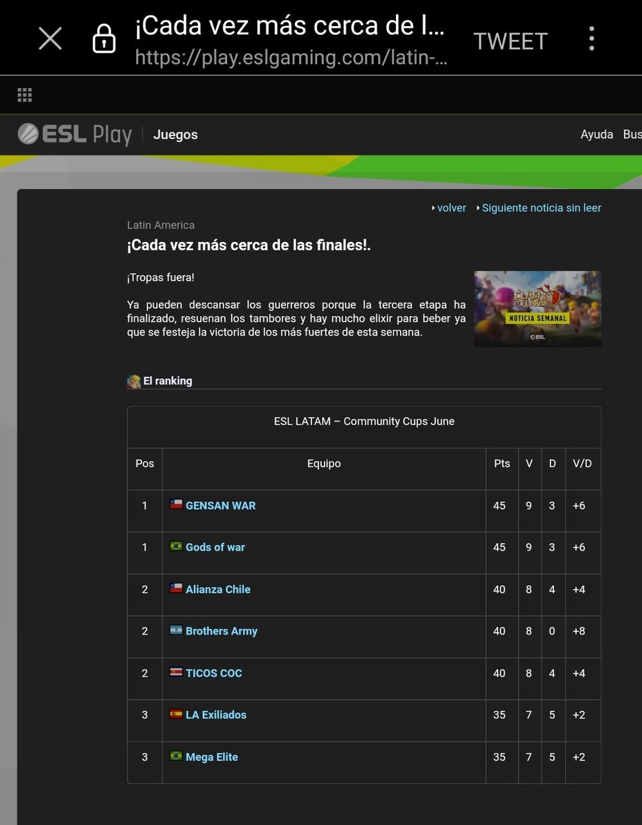 Cerca del final y todavia en la pelea buenas guerras  Gooo Ticos COC🐸🔥
OP nuestros jugadores <a href="/ulises00992832/">ulises</a> <a href="/Aron2430/">Aron2430</a> <a href="/Neko_COC26/">Neko</a> <a href="/000_andrey/">Andrey</a> <a href="/Juan_CR_98/">Juan Hernandez</a> <a href="/Isco_131/">ISCO13</a> <a href="/cacique/">Santiago Martinez</a> <a href="/IronNick_CoC/">Nicso Jose (IronNick)</a> <a href="/Edwardvila3/">Fatal Fury</a>  <a href="/SirCarazo94/">Machillo31🔴⚫</a> <a href="/ESLlatam/">ESL Latinoamérica</a>