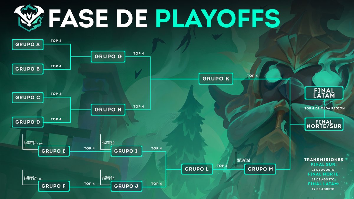 Teamfight Tactics Latinoamérica tweet media