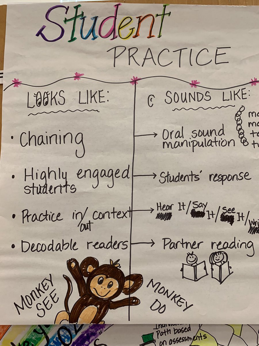 kelleyk70_key's tweet photo. What a great week of learning together with Monroe Co. Schools!  These awesome people are ready to prepare and utilize their Foundational Skills HQIM! @TNedu #reading360 https://t.co/scDOFtdqM7