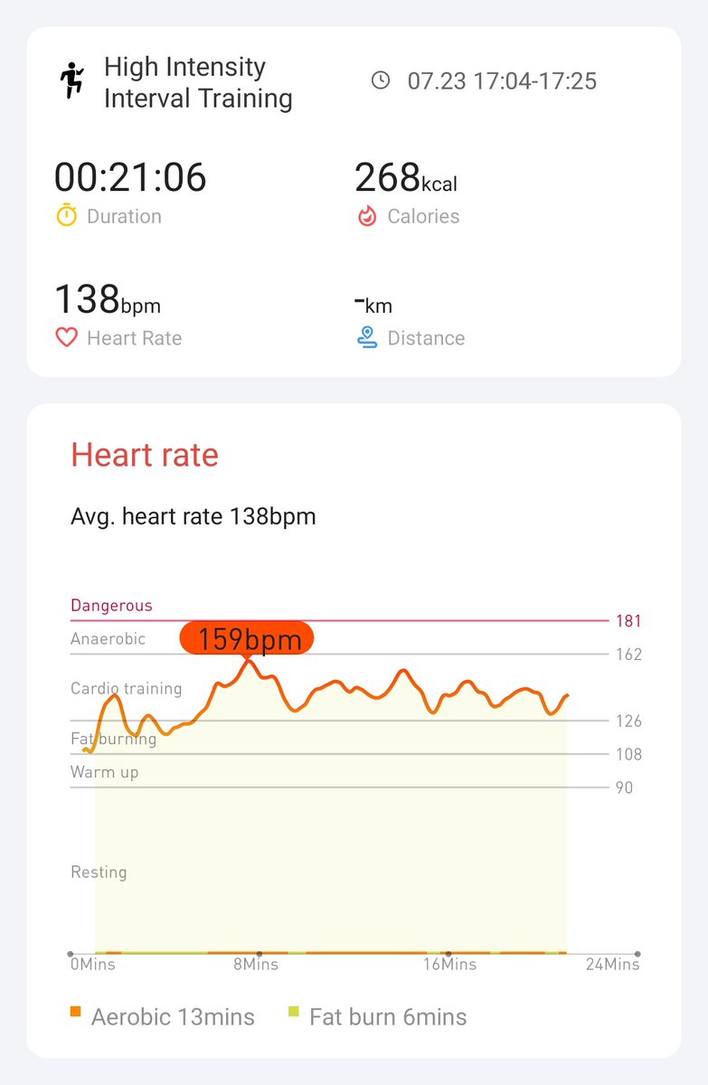 Day 3 of the #hiitchallengewithTicWatchE3 finished. <a href="/Mobvoi_Official/">Mobvoi_Official</a>