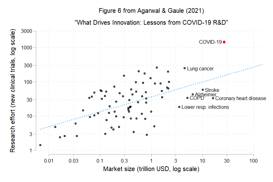 Noahpinion tweet picture