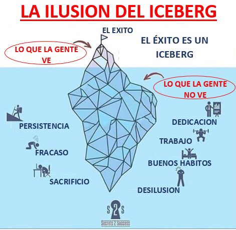 salazardaniel64's tweet photo. LA ILUSIรN DEL ICEBERG
Lo que la gente ๐ ve:
EXITO
Lo que la gente NO ๐ ve:
PERSISTENCIA
FRACASO
SACRIFICIO
DESILUSION
HABITOS
TRABAJO DURO
DEDICACIรN
#SecretstoSucces #frasemotivadora #success
๐ธ @S2S_Quotes https://t.co/HF5VfQ3MWM