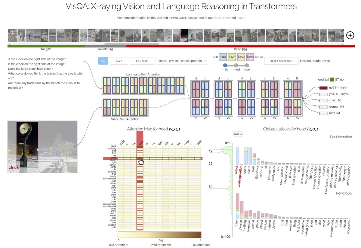 jaunet_theo's tweet photo. Excited to see our paper accepted to #ieeevis 2021!

“VisQA: X-raying Vision and Language Reasoning in Transformers”, a deep dive in attention maps to grasp bias in transformers.

Demo: https://t.co/QORx1PyBuO
Paper: https://t.co/GIb7SBmRzj

Now time to write my doctoral thesis😱 https://t.co/iUCflVAD7n