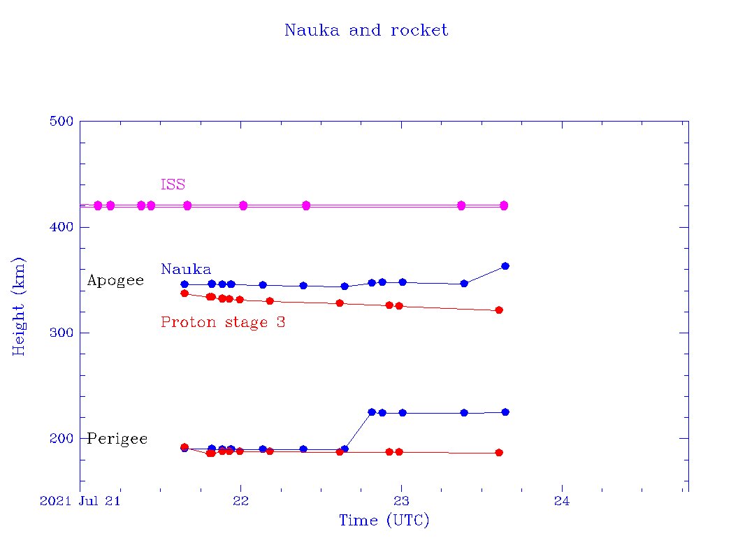 MLM nauka - Proton-M (MLM-U "Nauka") - Baï - 21.7.2021 (Succès) - Page 16 E7ALVnzXEAIZqtk?format=jpg&name=medium