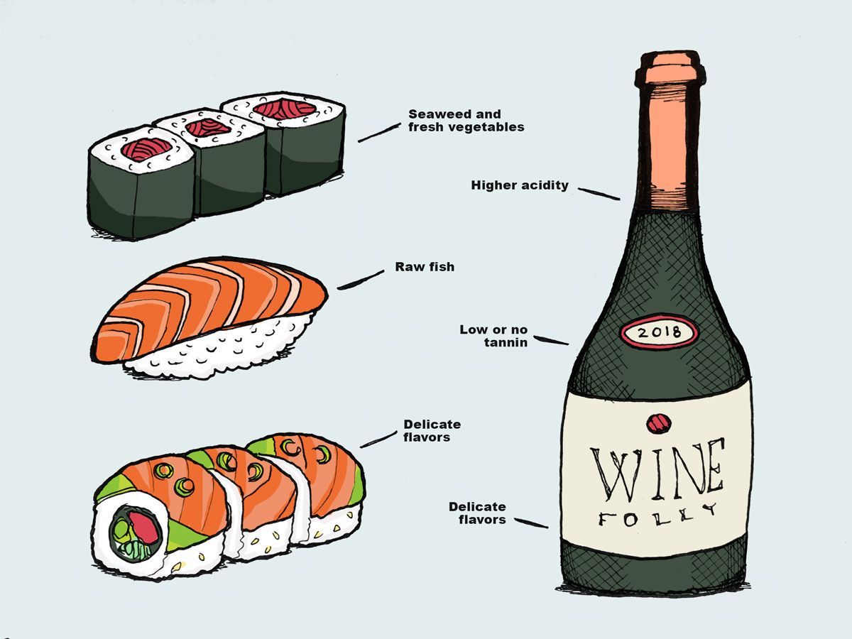 When thinking sushi, the first thought is usually sake, and rightfully so. But in lieu of the classic, let’s chat (sushi-friendly) grape-based beverages. wfol.ly/2zsrt92