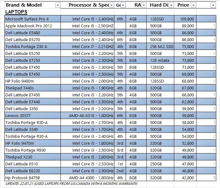 japansoft's tweet image. Updated Price Lists as of today