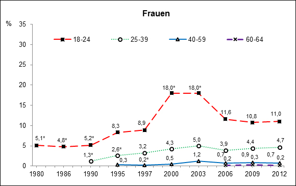 dropopiraten's tweet photo. #Cannabis Entkriminalisierung ist nur ein Märchen
Jeder Fund sorgt für Eintrag in Polizeidatenbanken: Gefährder (BTM)
Jede Anzeige geht an Staatsanwaltschaft.
Jede Meldung geht zur Führerscheinstelle.
#Repression soll Menschen die Zukunft erschweren.
In🇩🇪alle 2,5 Minuten!
!B https://t.co/OVKkzQfCGO