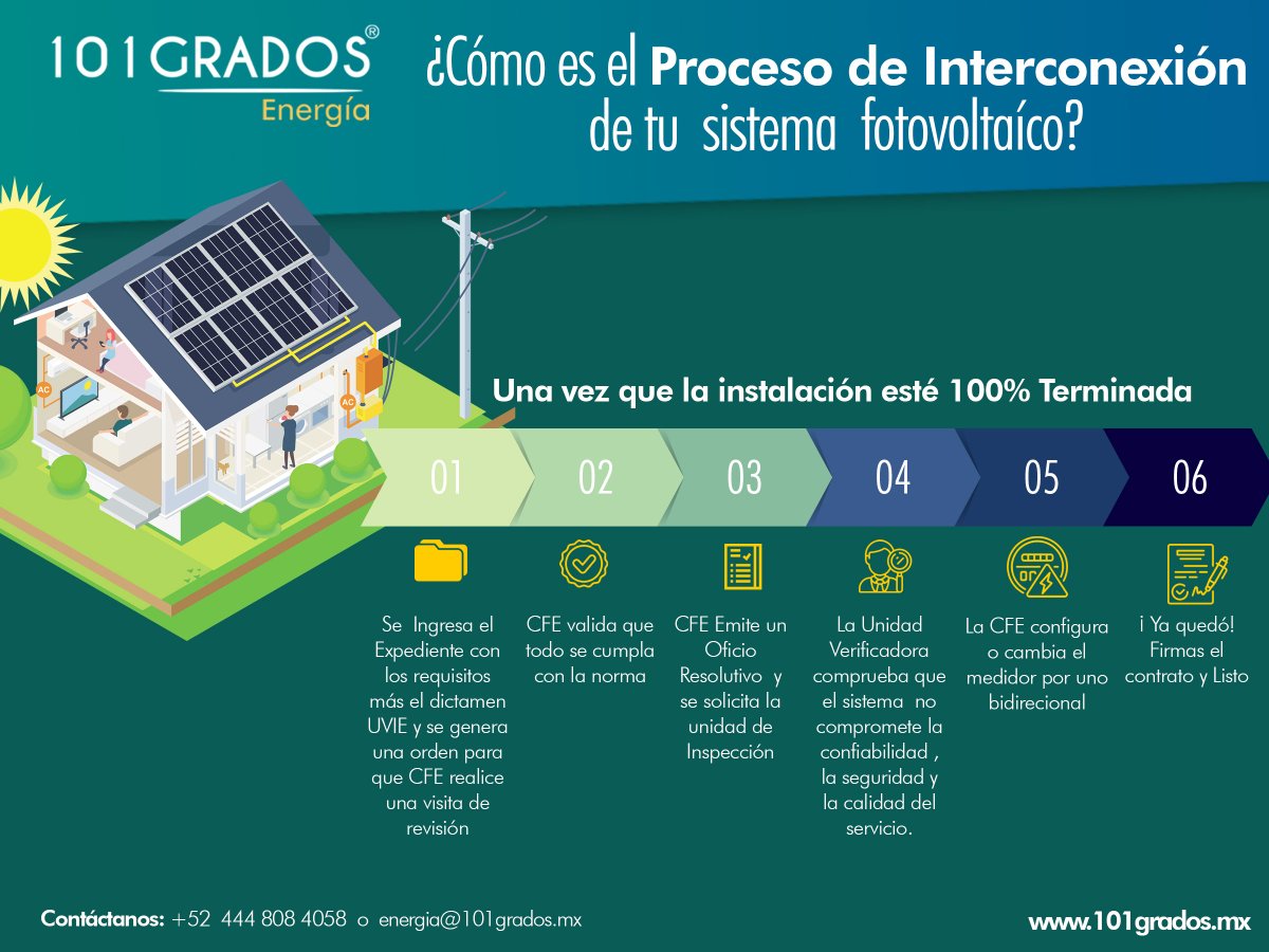 101_grados's tweet photo. 🏭⚡¿Ya conoces qué trámites debes realizar con #CFE al instalar un #sistemafotovoltaico en tu empresa? 🔋☀️

Te ayudamos con todo el proceso
https://t.co/VNGUQqvS93

#energíasolar #SolarPV #Energy #Renewables #Energía #PanelesSolares #EficienciaEnergetica https://t.co/EHhgbORM9k