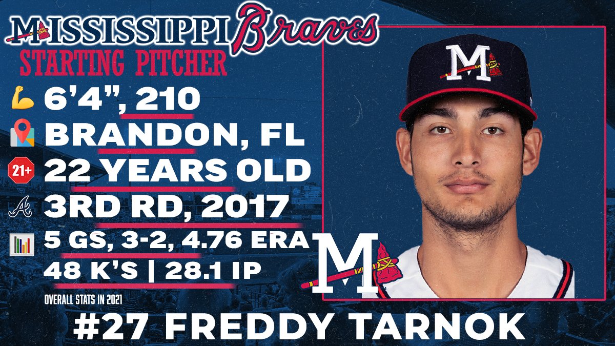 Another Double-A debut tonight at Trustmark Park! 

The <a href="/Braves/">Atlanta Braves</a> #10 prospect according to <a href="/MLBPipeline/">MLB Pipeline</a>, <a href="/FreddyTarnok/">Freddy Tarnok</a> gets the ball tonight against Biloxi. 💪