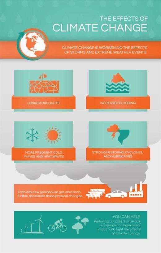 AMP Honors (@amp_honors) on Twitter photo The Climate Doctor, by Super Mentor <a href="/alexispuyleart/">Alexis Puyleart, MD</a>
Post #2: Climate Change 101
Visit AMP Honors Program at cvacademics.org to read the full article! She will be posting every Friday.
#amphp #cva #cvacademics #climatechange #thereisnoplanetb The Climate Doctor, by Super Mentor <a href="/alexispuyleart/">Alexis Puyleart, MD</a>
Post #2: Climate Change 101
Visit AMP Honors Program at cvacademics.org to read the full article! She will be posting every Friday.
#amphp #cva #cvacademics #climatechange #thereisnoplanetb