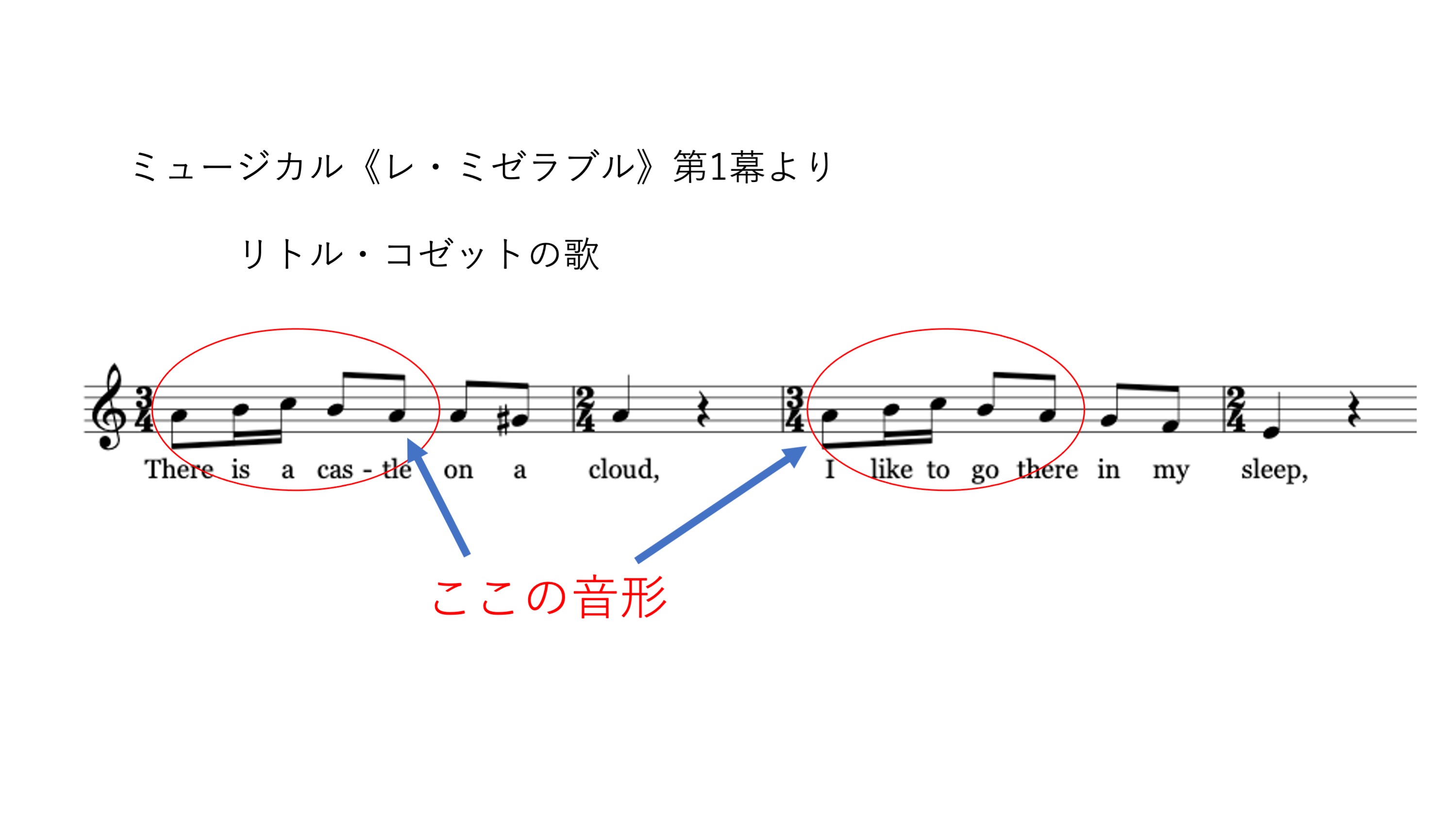 Gapa 8月上旬ミュージカルコース開催 Gapa Music Twitter