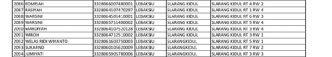 DesaPapa's tweet photo. sy tidak tahu bagaimana mekanismenya juklak juknisnya TNI dan POLRI membagikan sembako ke masyarakat terdampak wabah,yang terdampak di desa kami ada ratusan tapi yg di bantu cuma sekian orang, tapi tetap terima kasih ku sampaikan kepada TNI dan POLRI https://t.co/PCenOcLK9V