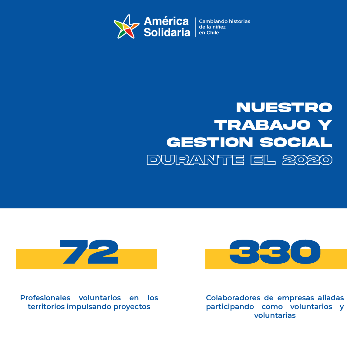 #NoNecesitamosTanto pero con la confianza que nos entregan por medio de sus aportes podemos seguir trabajando para impulsar proyectos que impacten positivamente en la vida de much@s niñas, niños y adolescentes. 💫

¡Ayúdanos!

#AméricaSolidaria