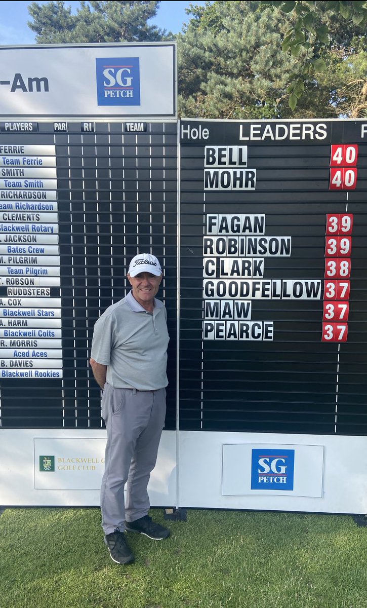 nenwpga's tweet image. What a fantastic ProAm staged by @BlackwellGC today with 52 teams taking part. 

The winners were Graeme Bell and Marcus Mohr scoring 4 under par, 40 points.

It was a 3 way tie in the team event on 89 points, but the winning team on count back was The Chairman’s Team.