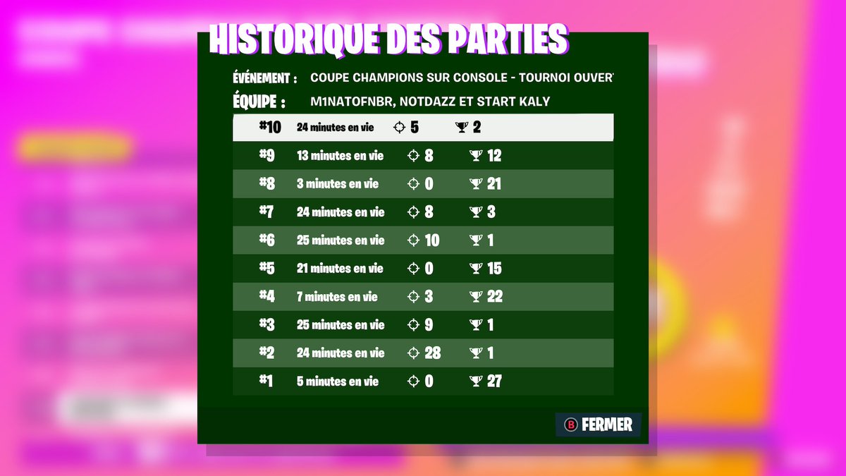 Top #16 (choked but qual) w/@minatoftn x <a href="/DaZzFN/">dazz 🐺</a>