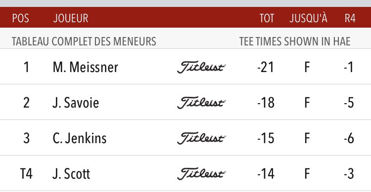 👏🏼🇨🇦👏🏼
Bravo!

Le Québécois <a href="/joeysavoie_/">Joey Savoie</a> termine en 2e position ! 💥
#greatshow <a href="/FormeTour/">Forme Tour</a>