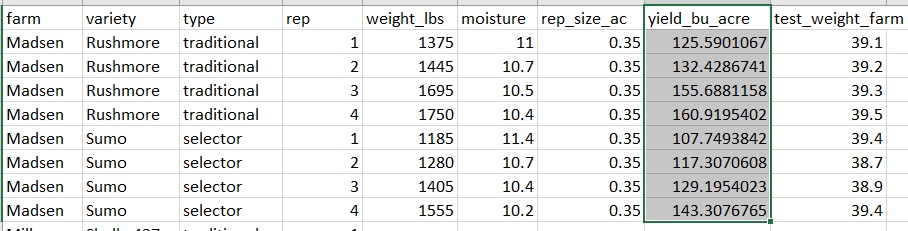 emadsen56's tweet photo. @SeedmanMac Results from our organic PFI trial https://t.co/ls0gCqJhoA
