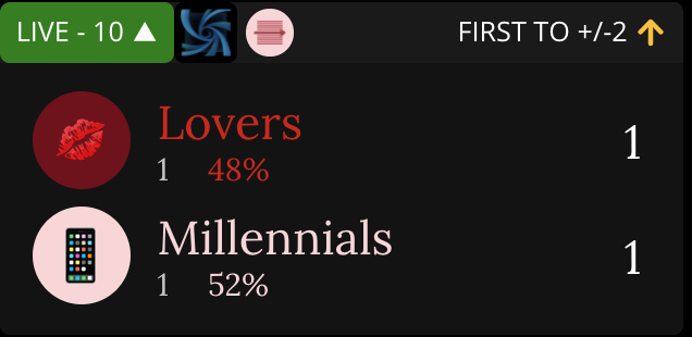 The Millennials and Lovers both gain a Win from Sun 30, sending them to sudden death extra innings – the winner of Game 1 will advance (barring any Black Hole shenanigans).