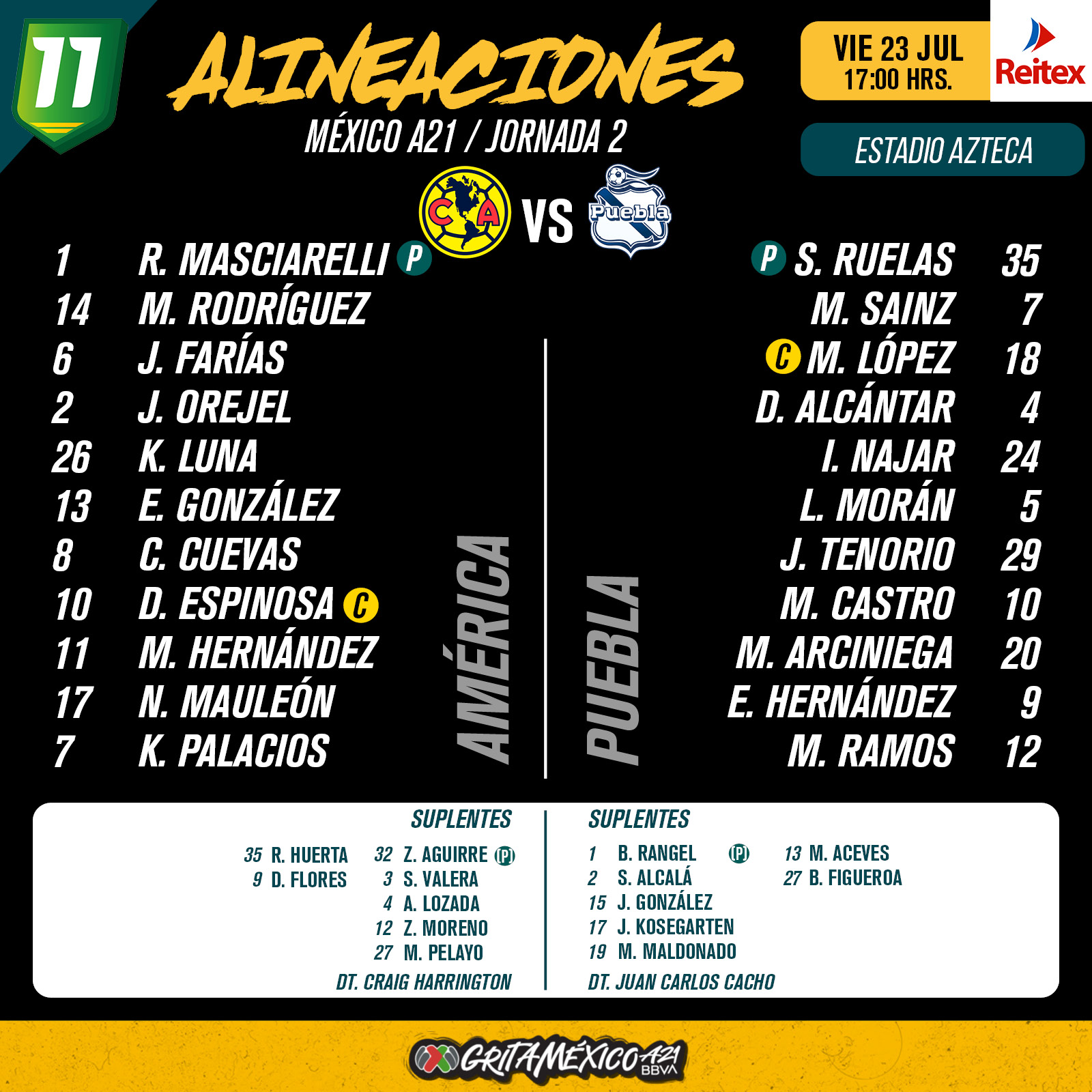 Alineaciones del América Femenil vs. Puebla Femenil