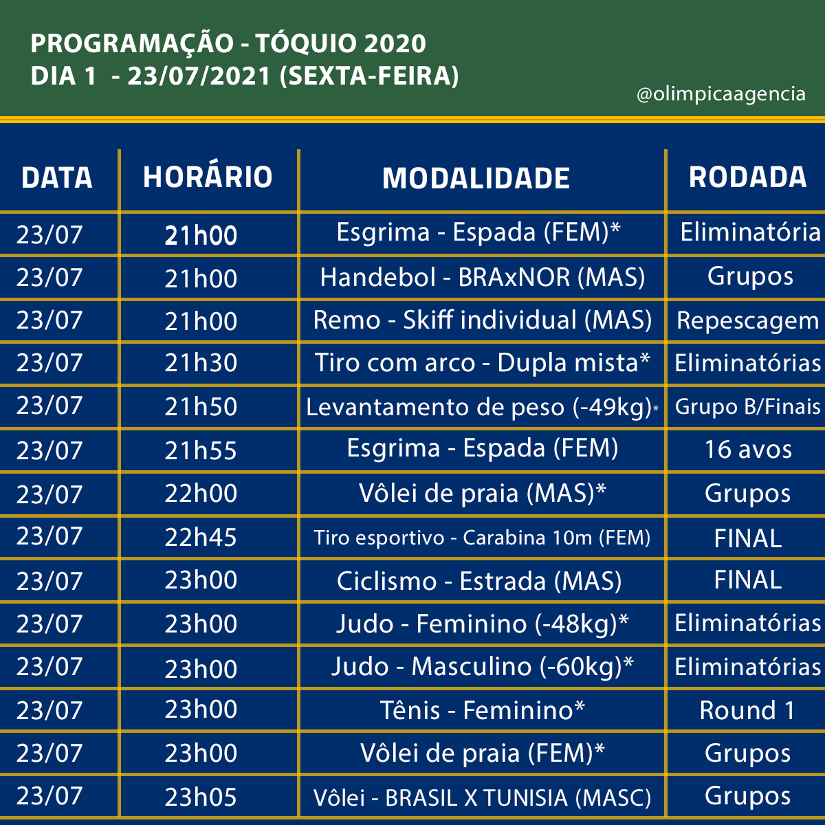 Agencia Olimpica En Twitter Programacao Do Dia 1 Dos Jogos Olimpicos De Toquio Os Eventos Com Sao Os Que Tem A Participacao De Brasileiros Transmissao Sportv Bandsports Globoplay E Globo