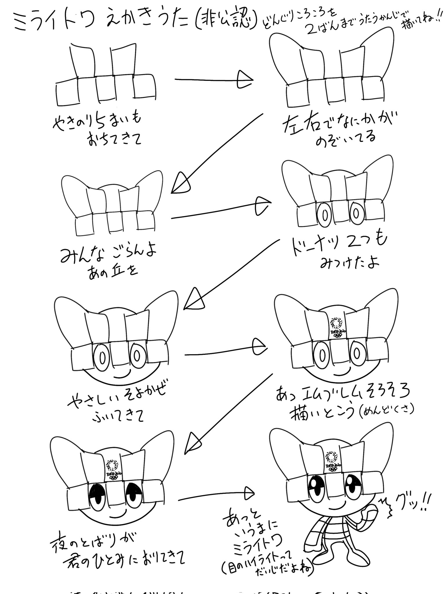 めいやんヾ W ノ Auf Twitter オリンピックはどうでもいいけどミライトワはかわいいと思っている俺が考えたミライトワえかきうただよ 描くのが難しいと評判のミライトワがこれで簡単に描けるよヾ W ノ ミライトワ めいやんヾ W ノ Auf Twitter オリンピックはどうでもいいけどミライトワはかわいいと思っている俺が考えたミライトワえかきうただよ 描くのが難しいと評判のミライトワがこれで簡単に描けるよヾ W ノ ミライトワ