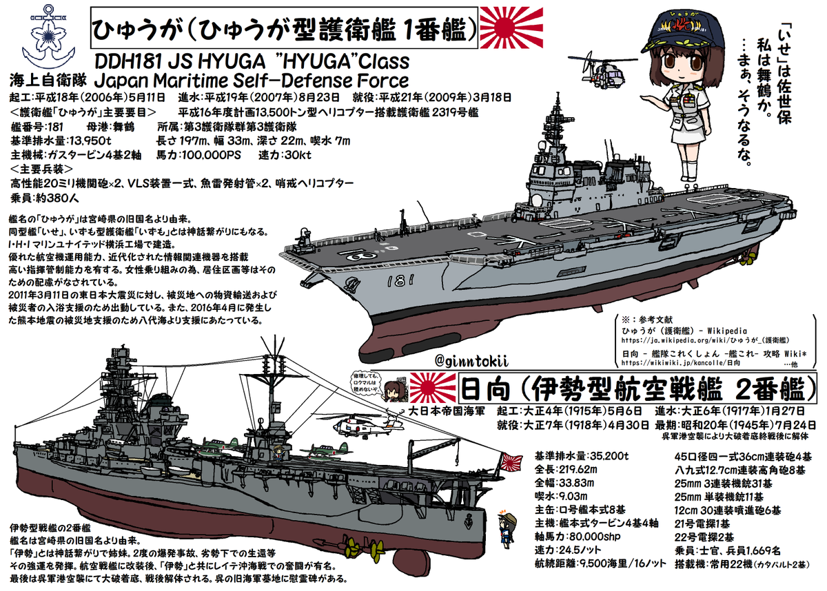🎺おはようございます！ 土曜日の朝です🌅 今日、7月24日は 航空戦艦