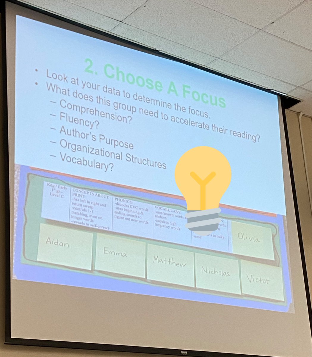 Georgina Diaz (@gediaz_seisd) on Twitter photo The true strength at any campus lies in the collaboration of learners. <a href="/SanElizarioISD/">San Elizario ISD</a> 3rd-6th grade teachers learning from a Guided Reading guru. We ❤️ Cecilia Borg-Vigil <a href="/debbiediller/">Debbie Diller</a> #SEISDCommunityOfChampions #Here2Serve @BorregoRams <a href="/AlarconElem/">Alarcon Elementary</a> The true strength at any campus lies in the collaboration of learners. <a href="/SanElizarioISD/">San Elizario ISD</a> 3rd-6th grade teachers learning from a Guided Reading guru. We ❤️ Cecilia Borg-Vigil <a href="/debbiediller/">Debbie Diller</a> #SEISDCommunityOfChampions #Here2Serve @BorregoRams <a href="/AlarconElem/">Alarcon Elementary</a>