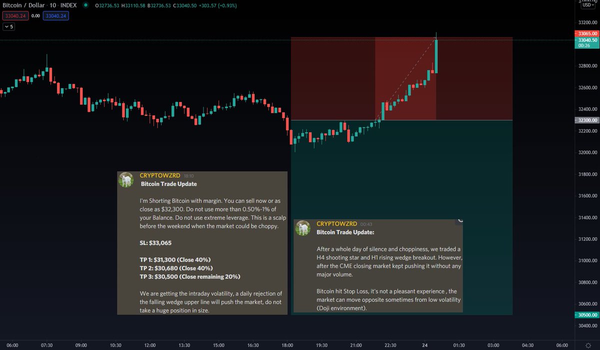 MacaroniCrypto's tweet photo. @BriWzrd https://t.co/FpwKZvxkza