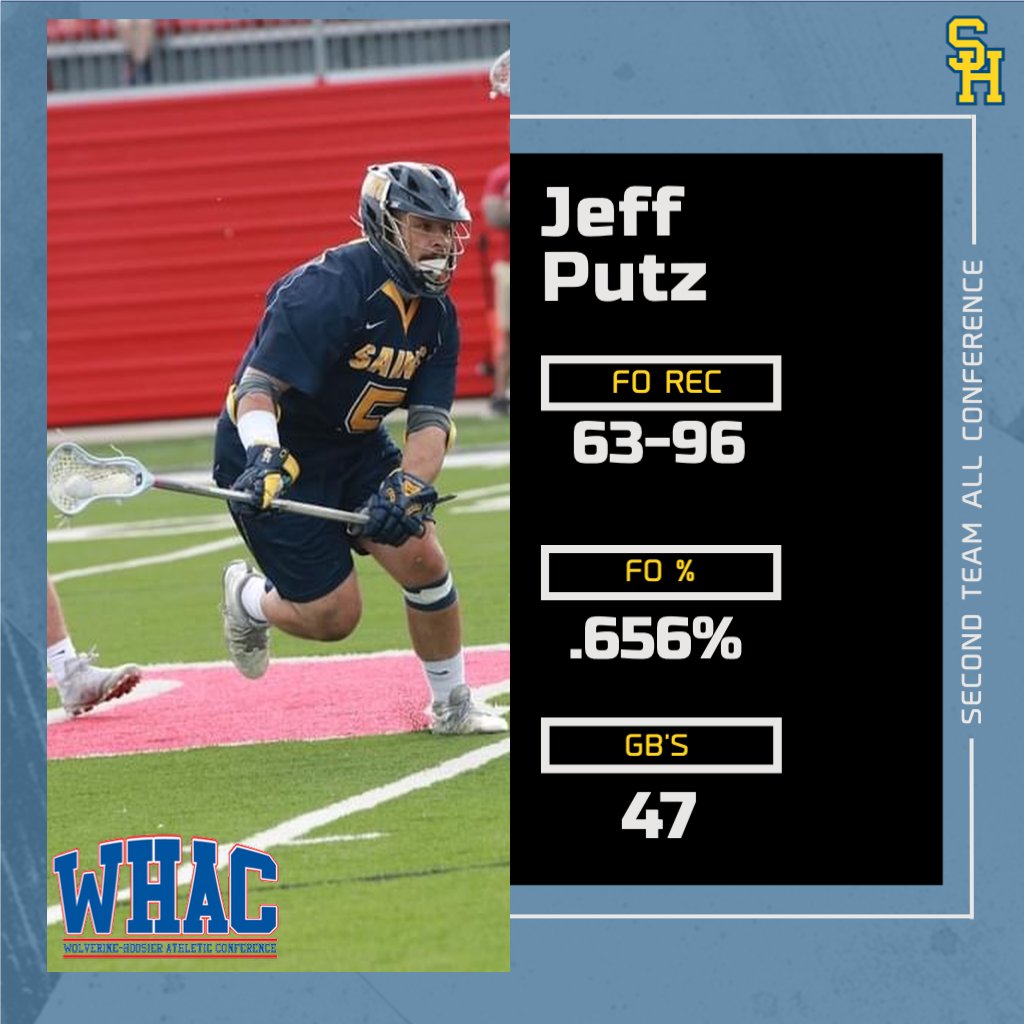 SienaHeightsLax's tweet photo. Its little late for us to announce this, but better late then never....

❗️Congratulations to Jeff Putz on earning Second-Team All Conference during our 2021 season this past spring❗️ https://t.co/h1Sv8TkKJG