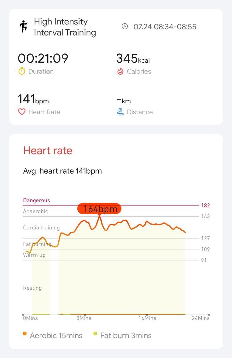 Day 8/21 #hiitchallengewithTicWatchE3 <a href="/Mobvoi_Official/">Mobvoi_Official</a>