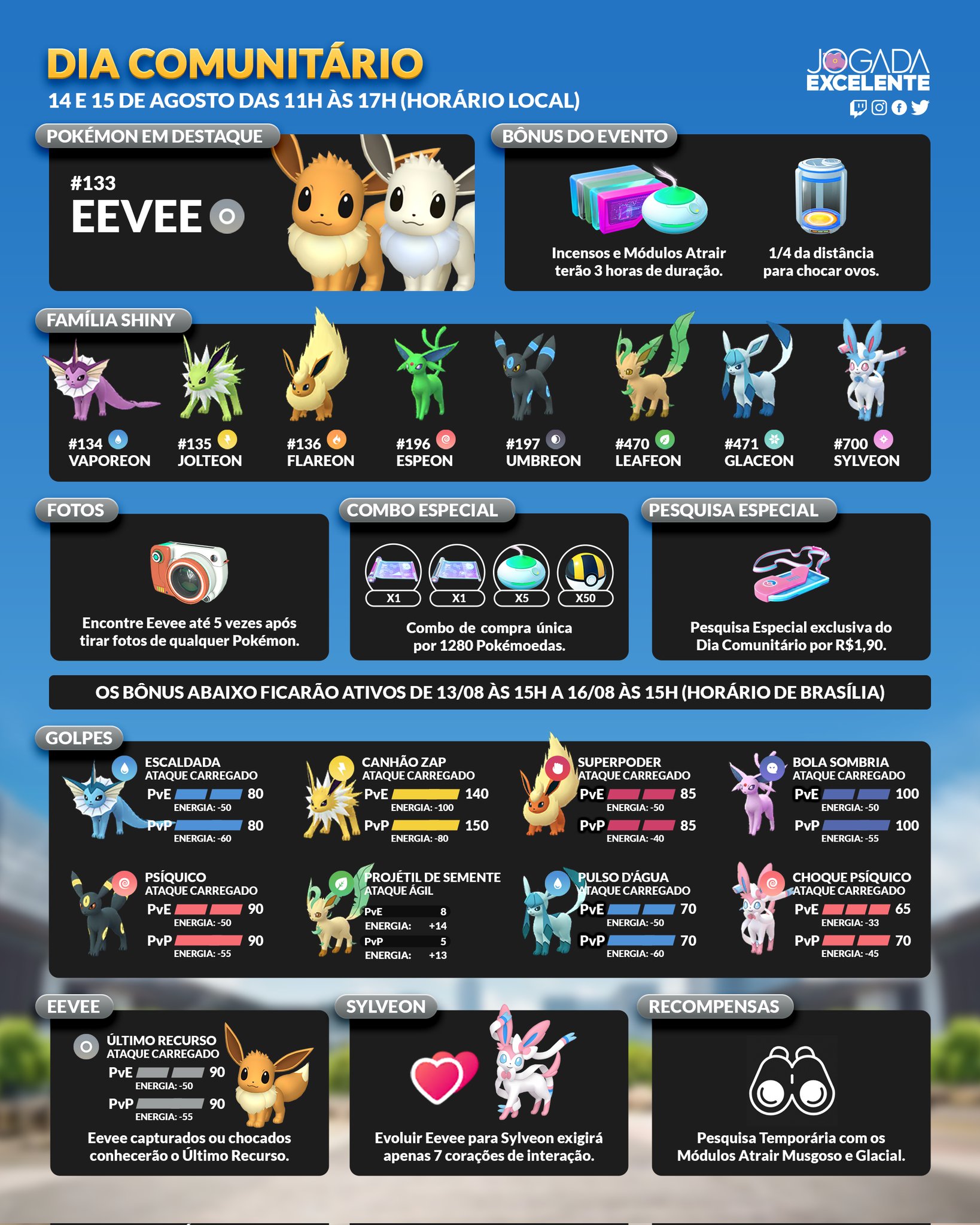 Jogada Excelente on X: O Dia Comunitário com Eevee acontece nesse final de  semana,14 e 15, das 11h às 17h em cada dia. Confira esse guia sobre como  evoluir Eevee para cada