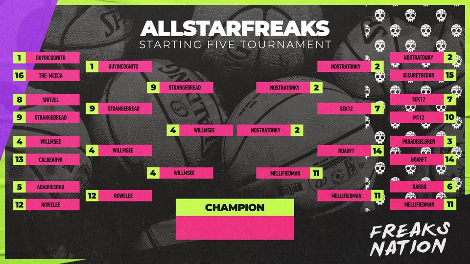 shvylilly's tweet image. Was happy to be a part of the inaugural $FREAKS starting five tournament. Two gods are going at it now in the final. Join the @allstarfreaks discord to participate #allstarfreaks @allstarfreaks #hoopin #design #Art #Branding #followme #artist #Designer #Graphicdesign #Crypto #NFT