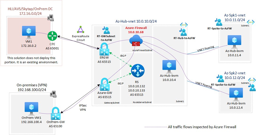 DanMauser's tweet photo. Check out a new post showing how to use Azure Route Server to allow VPN and ExpressRoute transit, but this time an Azure Firewall is added to inspect all traffic between all connections: VPN, ER, and VNETs.
https://t.co/IpSPpYcKsl
#AzureNetworkSecurity https://t.co/LyPt1CDDGF
