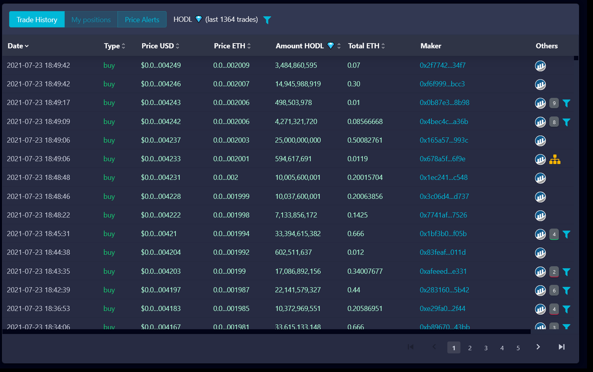 $HODL

NOTHIN' BUT BUYS, LEAD TO ALL-TIME HIGHS!!!!

Buy on Uniswap.org CID:
0xe2a083397521968eb05585932750634bed4b7d56

#ShibaSwap #babyxrp #BabyDogeCoin $DOGE $TEL #INUARMY  $HOKK $BHOKK $TRGI #BabyCake #Inflation <a href="/Crypto_Sisters/">💊 The Fabulous Crypto Sisters 💊</a>
