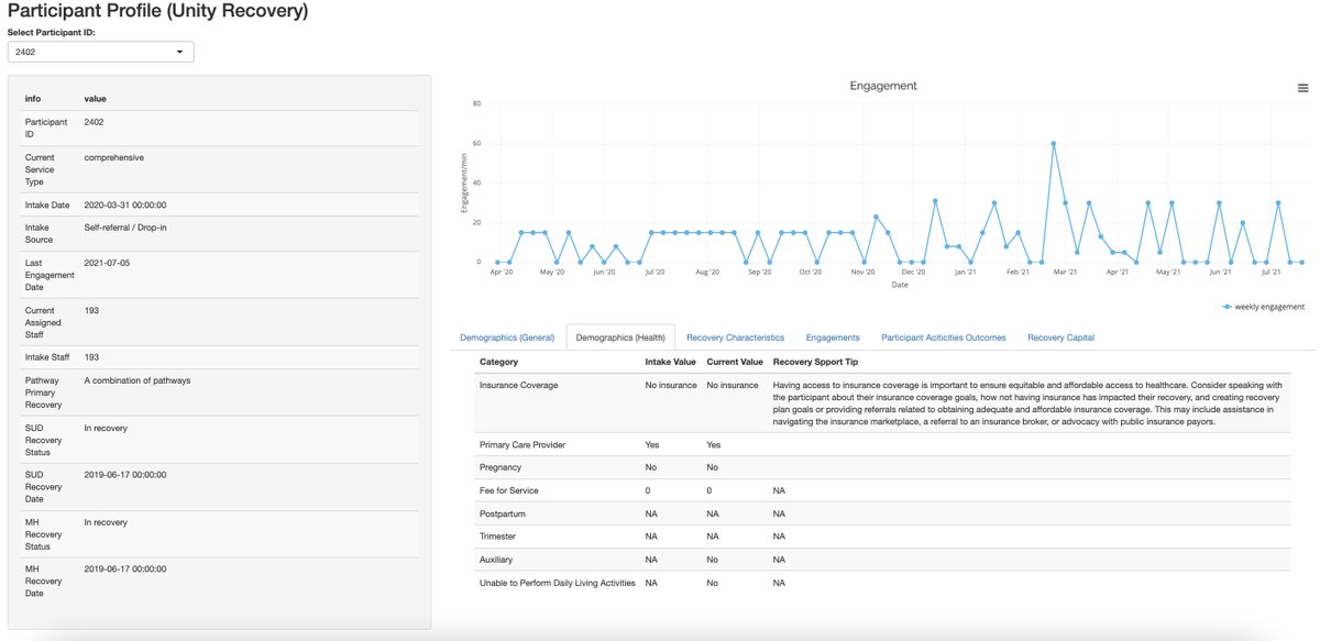 What happens when you bring data + peer insights of delivering great recovery support services + technology together? <a href="/MyRecoveryLink/">RecoveryLink</a>!

New first look at our recovery support tips + data analytics at an individualized level.