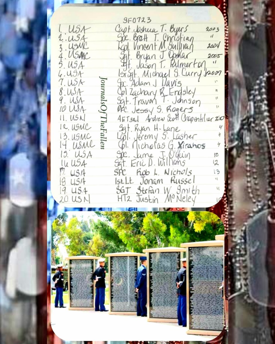 Attention Fellow Patriots our Fallen Warriors KIA for July 23rd.
May they all Rest in Peace with God's loving embrace. SemperFidelis,
ECasas
#V2P3
#JOTF3037
#neverforgotten7024 #Army #Marines #Navy #OIF #OEF #OND #OIR #OFS #OSS #OOL
#GWOTSevenThousandTwentyFour https://t.co/Hu5c29x9JG