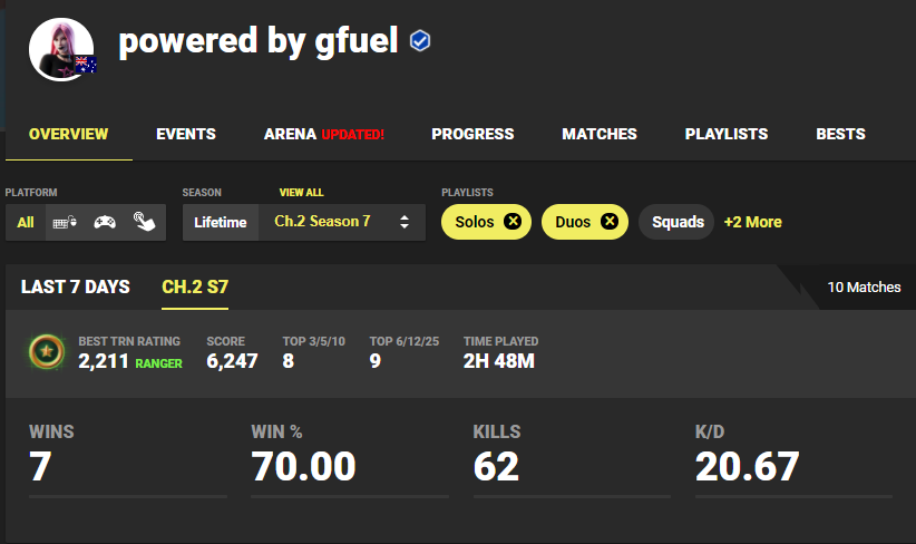 dam this games ez
