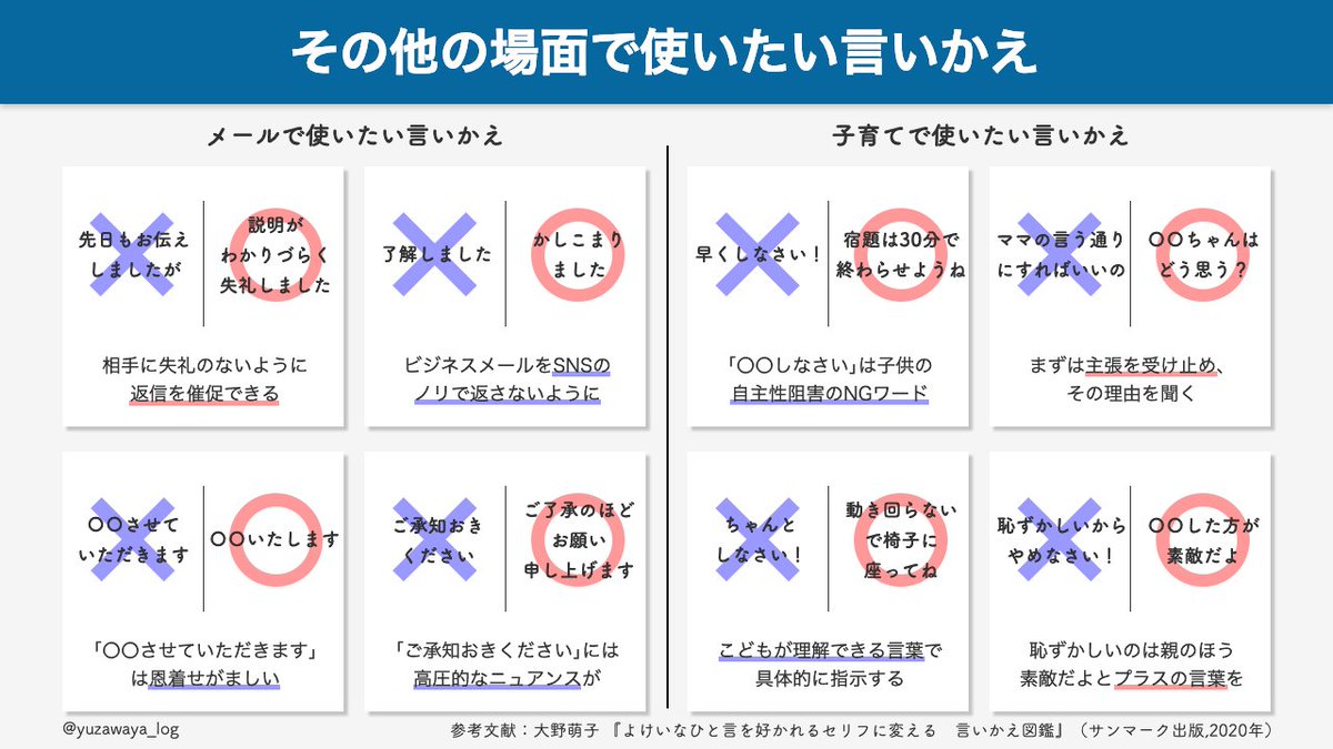 ゆざわや Web制作 ビジネス書籍を図解で発信 على تويتر よけいなひと言を好かれるセリフに変える 言い換え図鑑 を図解しました ゆざわや Web制作 ビジネス書籍を図解で発信 على تويتر よけいなひと言を好かれるセリフに変える 言い換え図鑑 を図解しました