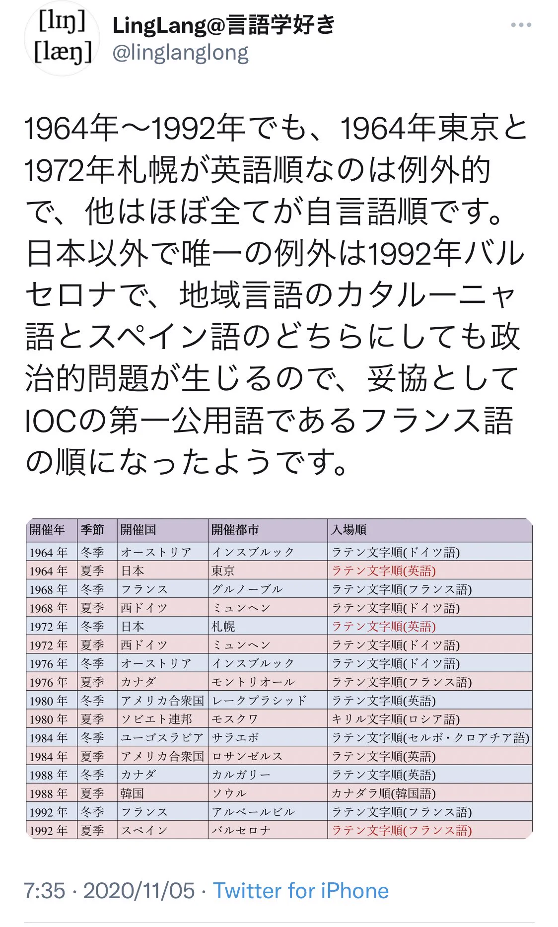 あいうえお順が馬鹿馬鹿しい？開会式の入場は自国言語で行うのが通例！