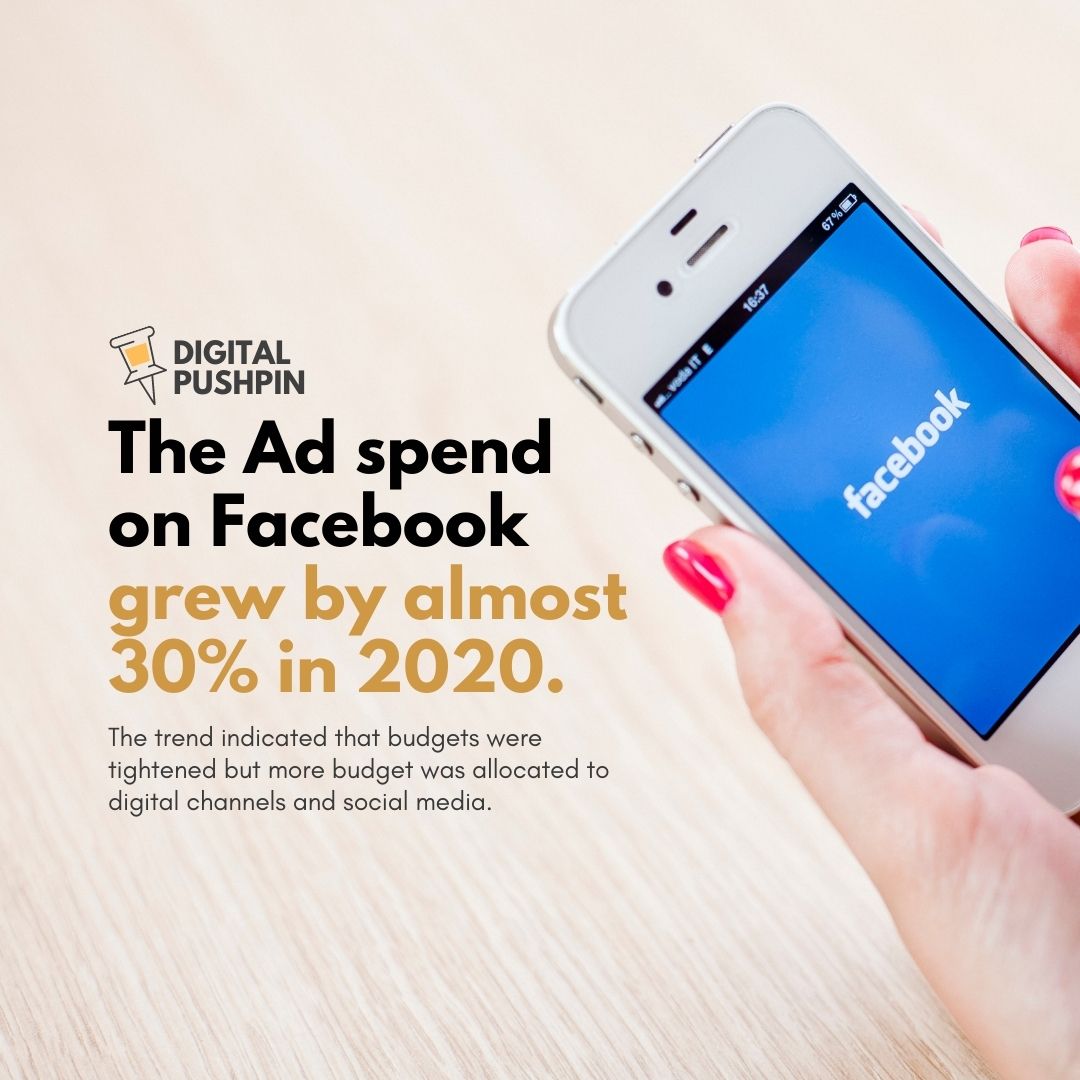 DigitalPushpin's tweet image. Did you know that the ad spend on Facebook grew by almost 30% in 2020? According to the same report, the trend indicated that budgets were tightened but more budget was allocated to digital channels and social media.