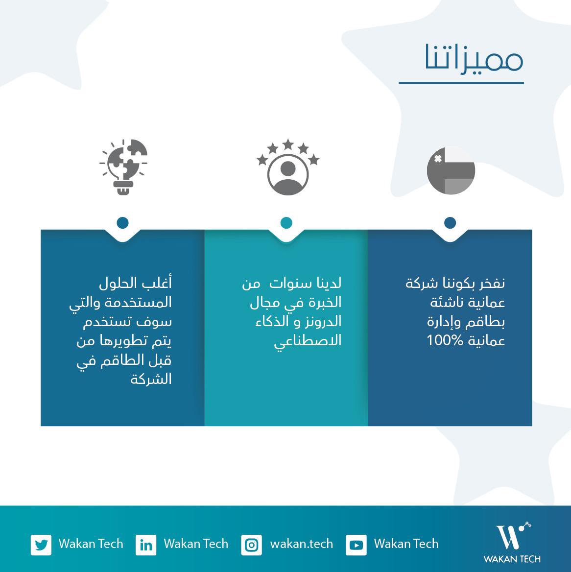 WakanTech's tweet photo. Our values: 👏🏻
We are proud to be an Omani startup with 100% Omanization of staff and management.
We have years of experience in the field of drones and artificial intelligence.
Most of our provided solutions are developed in house. https://t.co/rNUj0YPfmb