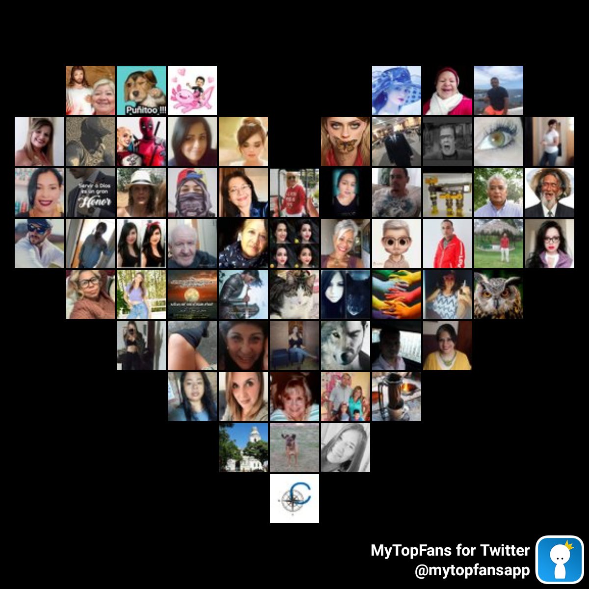 Mis top fans más increíbles #mytopfans via dixapp.com/mytopfanstwa ¿Te ves? <a href="/CoromotoMyriam/">Myriam Coromoto</a> <a href="/Alondra04461139/">Alondra</a> @OmarOma64360171 @yolroblesm <a href="/MijaresCoromoto/">🟣⚪🟠Coromoto Mijares</a> <a href="/manolo_peru/">peruvian</a> <a href="/IndiObdola/">Indi</a> <a href="/IncorporacionG/">￦il(◣_◢)☈uiz 𝕏</a> <a href="/carher0663/">⚔️ᴋᵃʳˡᵒˢʜᵉʀᵒᵈ👑⚔️</a> <a href="/lenny_140578/">Lenny🥰👑</a>