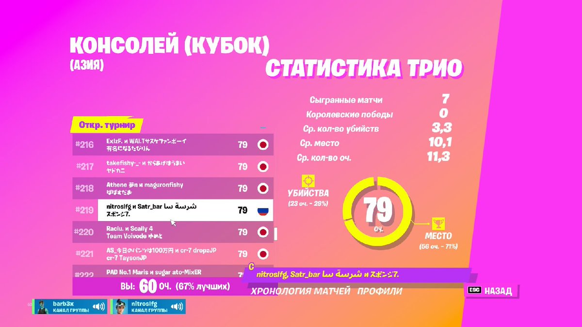 CheburuRUSSIA's tweet photo. #219 didn't qualify :( https://t.co/67NABEeBeF