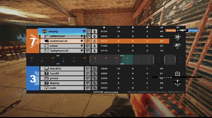 GeekDaFreakkkkk's tweet photo. Here are scoreboards from today.
Had to go beast mode on the first map, we donβt talk about the second one
#DaFreak https://t.co/q2eBrBsFru