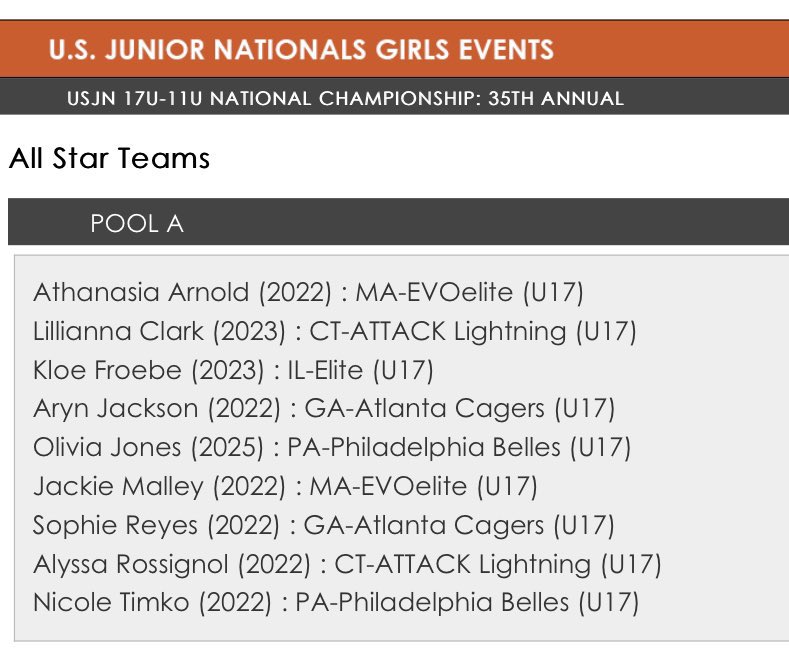 Atlanta Cagers BlueChip tweet media