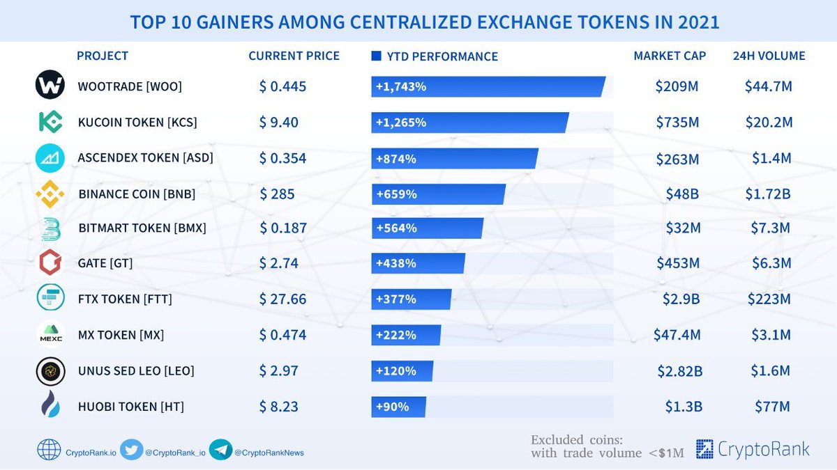 Companies market capitalization. Посевные площади в россии в 2020 году. W motors lykan hypersport 2020. Топ 10 7. Economy in the world.