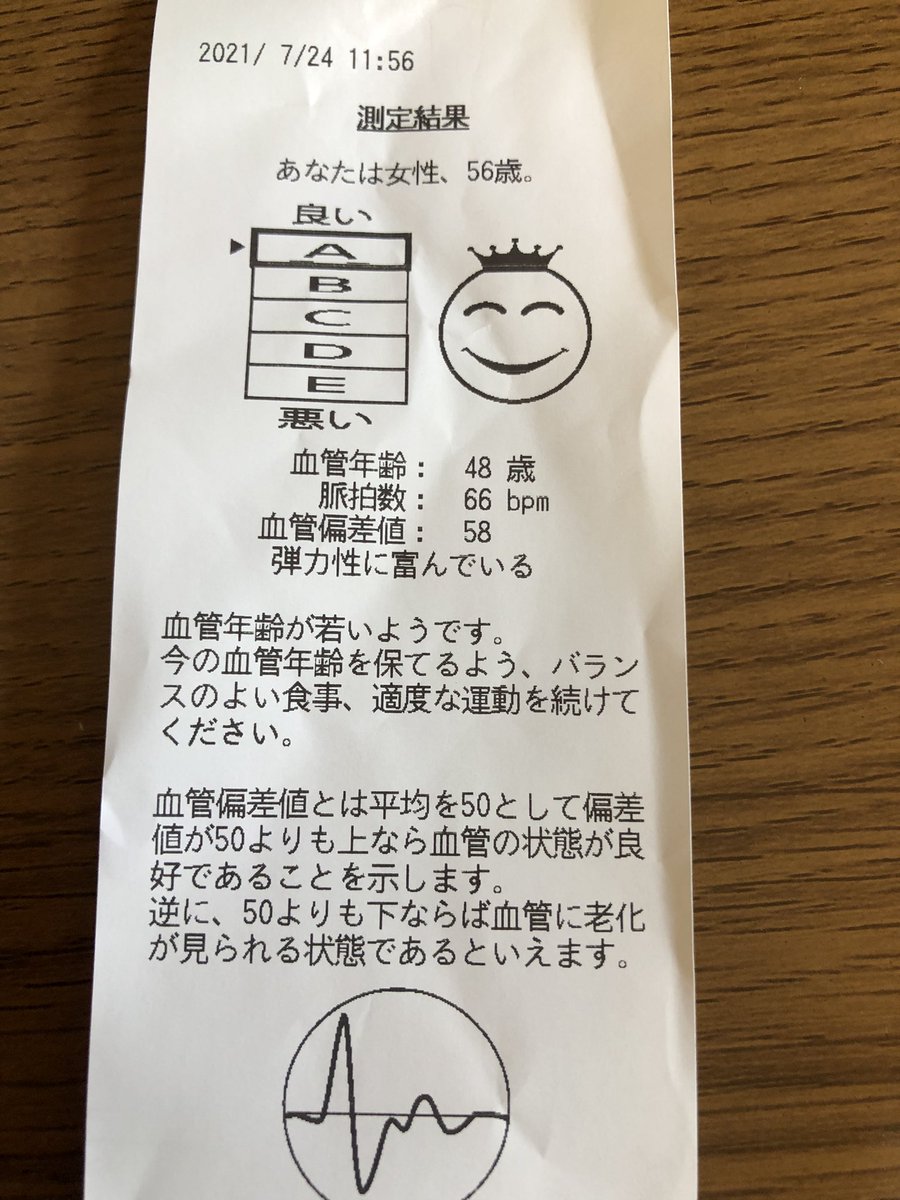 血管年齢 血管年齢
