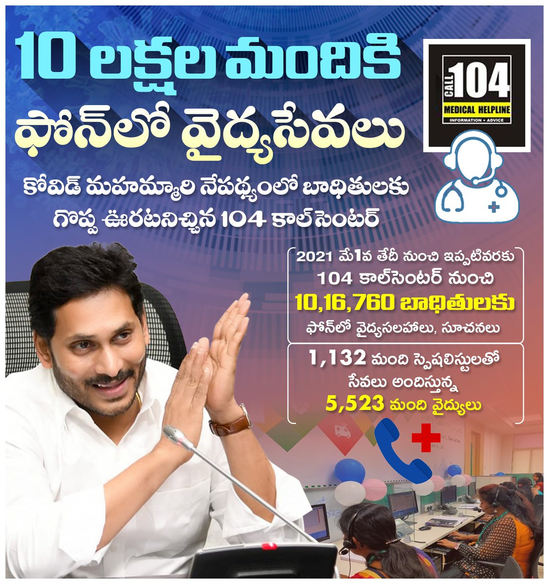 ManaCM_YSJagan's tweet photo. కోవిడ్ మహమ్మారి నేపథ్యంలో ఆంధ్రప్రదేశ్ ప్రభుత్వం ఏర్పాటు చేసిన 104 కాల్సెంటర్ బాధితులకు గొప్ప ఊరటనిచ్చింది.
#AndhraPradesh #CMYSJagan #YSJaganMarkGovernance #YSJaganCares #COVID19 #CallCentres #TeleConsultation #Call104 #ManaCMYSJagan @allanani_ysrcp @_Scorpi_on_ https://t.co/pZ7FKxGBdy