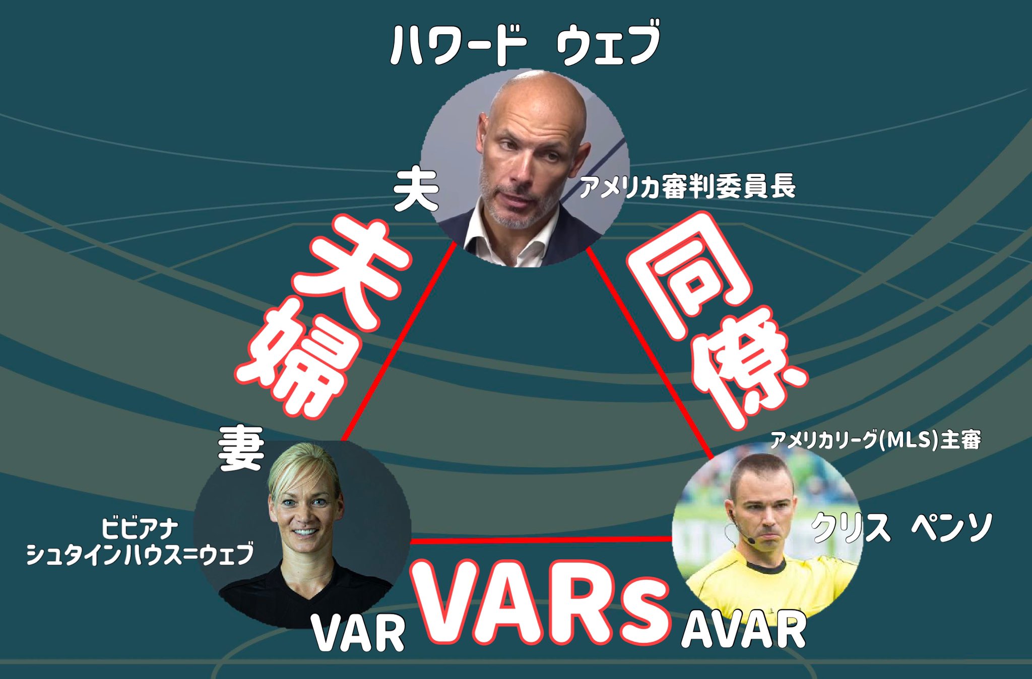 ট ইট র 攻劇 今夜のなでしこジャパン イギリスを担当するvarsは少し複雑な関係 Avarのクリスペンソさんは上司の奥さんがvarということに 上司の奥さんと一緒に仕事をするのはプレッシャーになりそう笑 ট ইট র 攻劇 今夜のなでしこジャパン イギリスを担当するvarsは少し複雑な関係 Avarのクリスペンソさんは上司の奥さんがvarということに 上司の奥さんと一緒に仕事をするのはプレッシャーになりそう笑