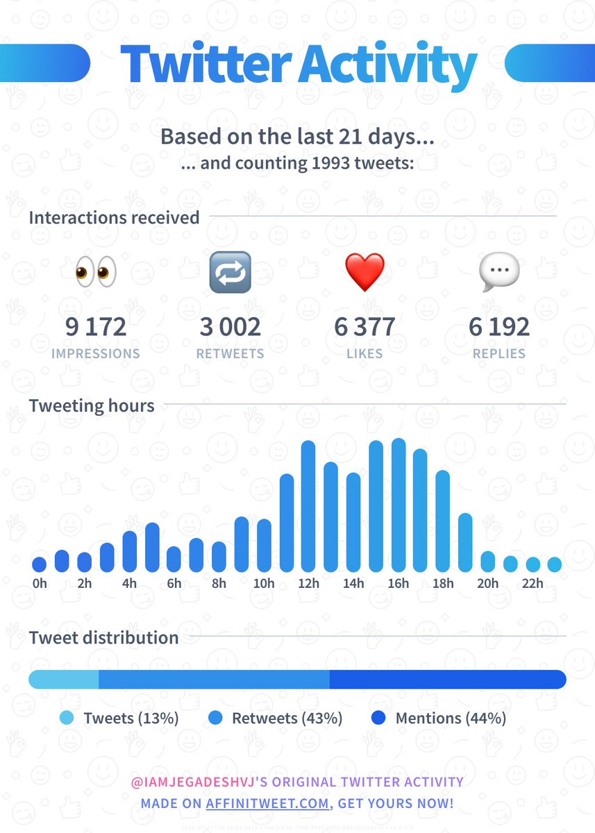 IamJegadeshVJ's tweet photo. ✨ Small account ! 😒 #TwitterActivity https://t.co/nuAKG9V6yl